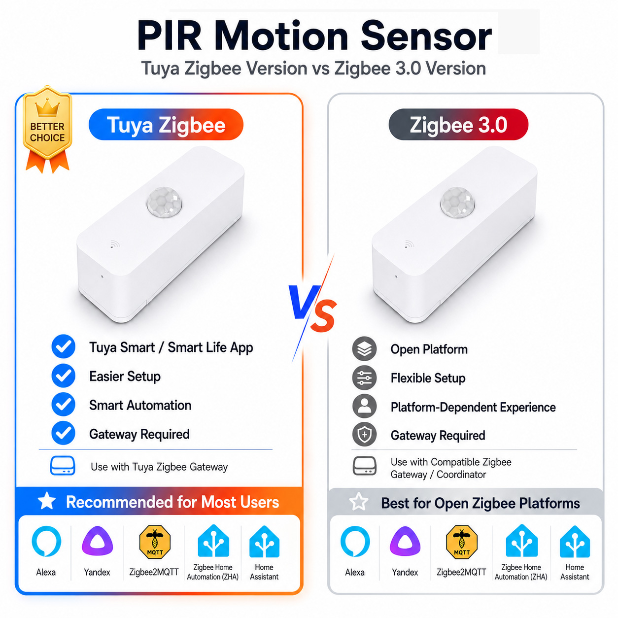 Home Assistant Tuya - Датчик движения Zigbee PIR для умного