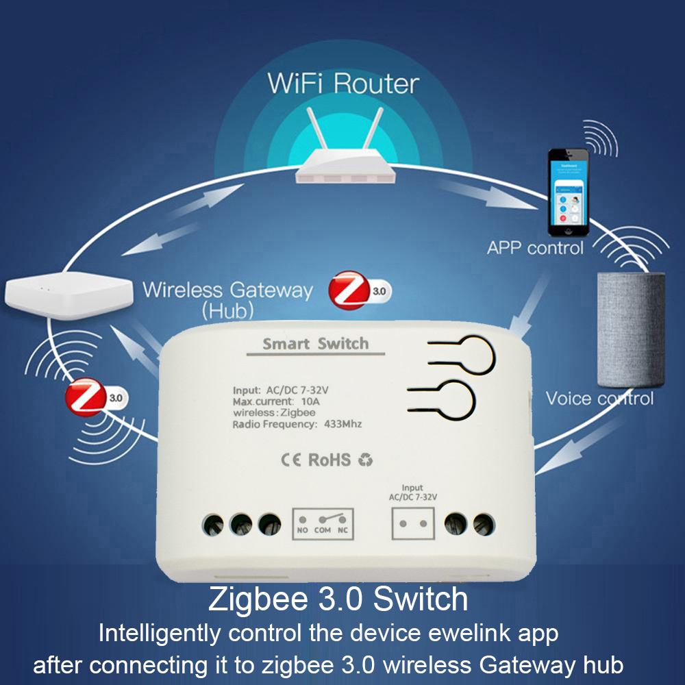 1CH Zigbee Tuya Релейный модул – обзор и цена Sonoff Basic