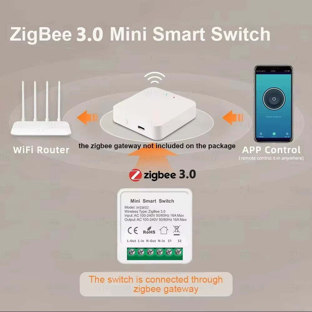 Умный Wi-Fi выключатель Tuya M – обзор и цена Home Assistant Tuya