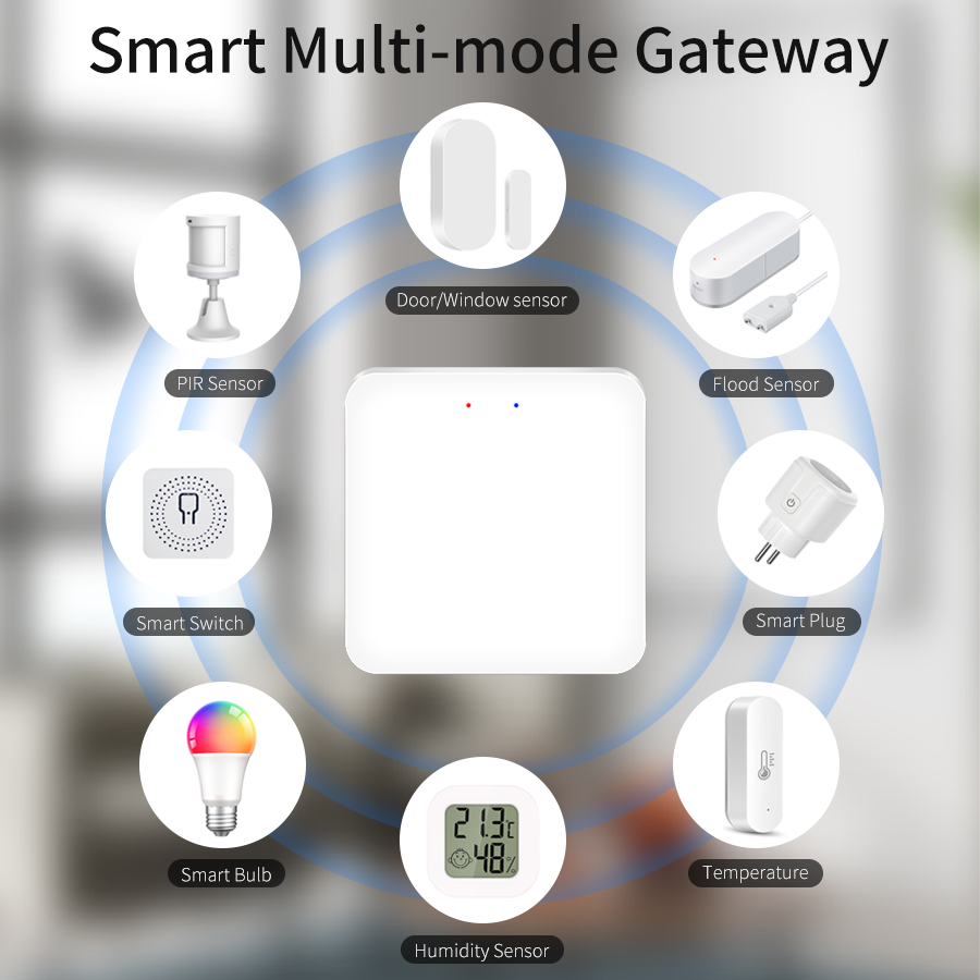 Tuya Smart Multi Mode Gateway/ – обзор и цена Sonoff Basic
