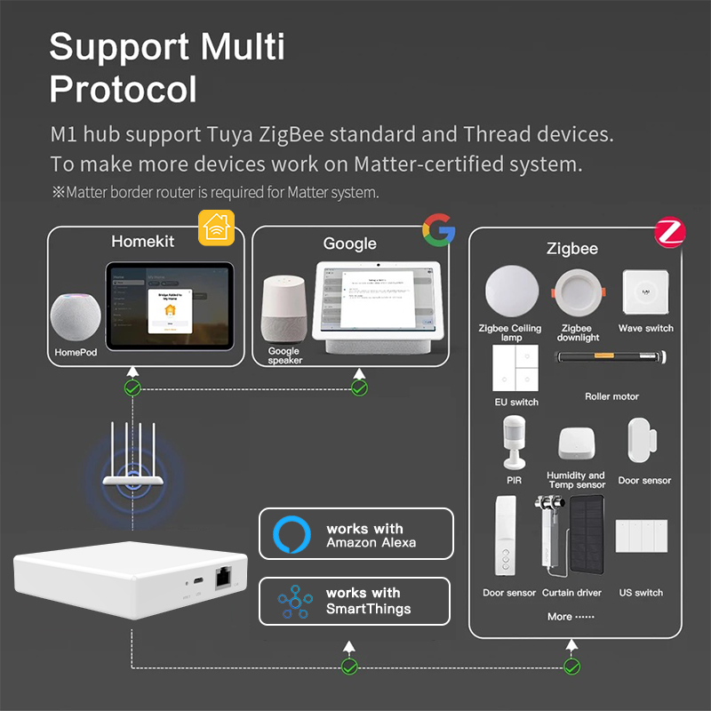 Шлюз RSH Matter Tuya Zigbee дл – обзор и цена Tuya Smart