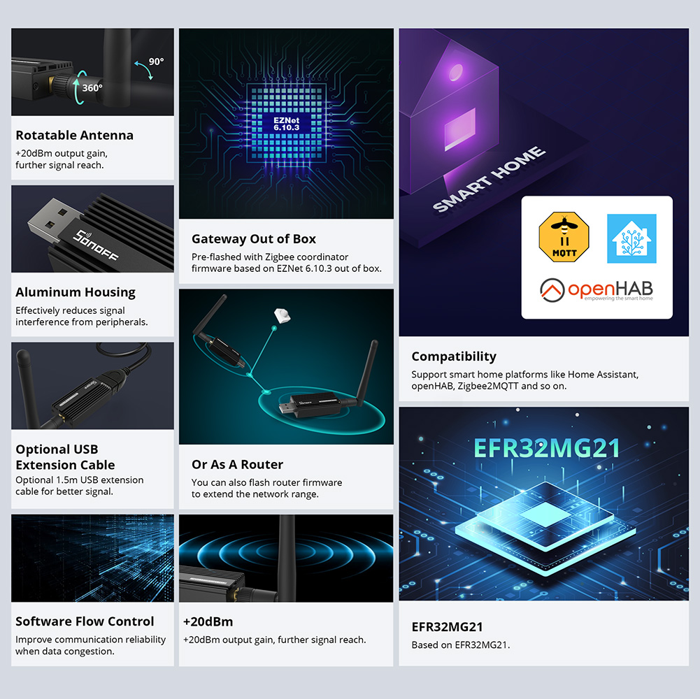 SONOFF Zigbee 3.0 USB-адаптер  – обзор и цена Sonoff