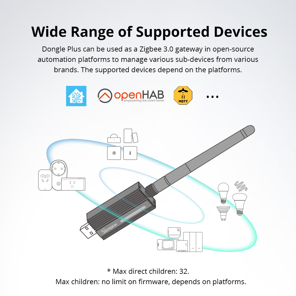 SONOFF Zigbee 3.0 USB-адаптер  – обзор и цена Sonoff