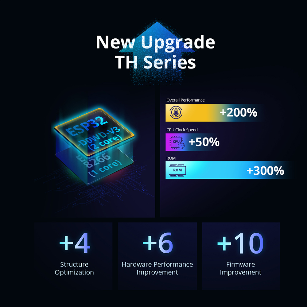 SONOFF THR316D/THR320D Интелле – обзор и цена Sonoff Basic