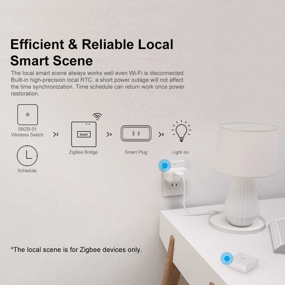 SONOFF ZBBridge-P: Шлюз ZigBee – обзор и цена Sonoff